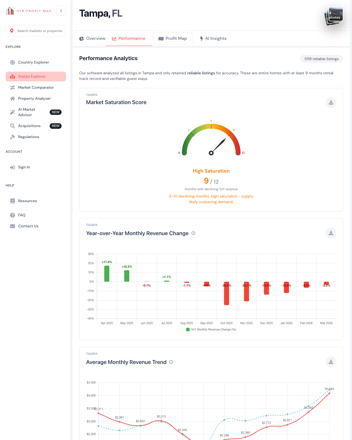 STRProfitMap market analytics dashboard