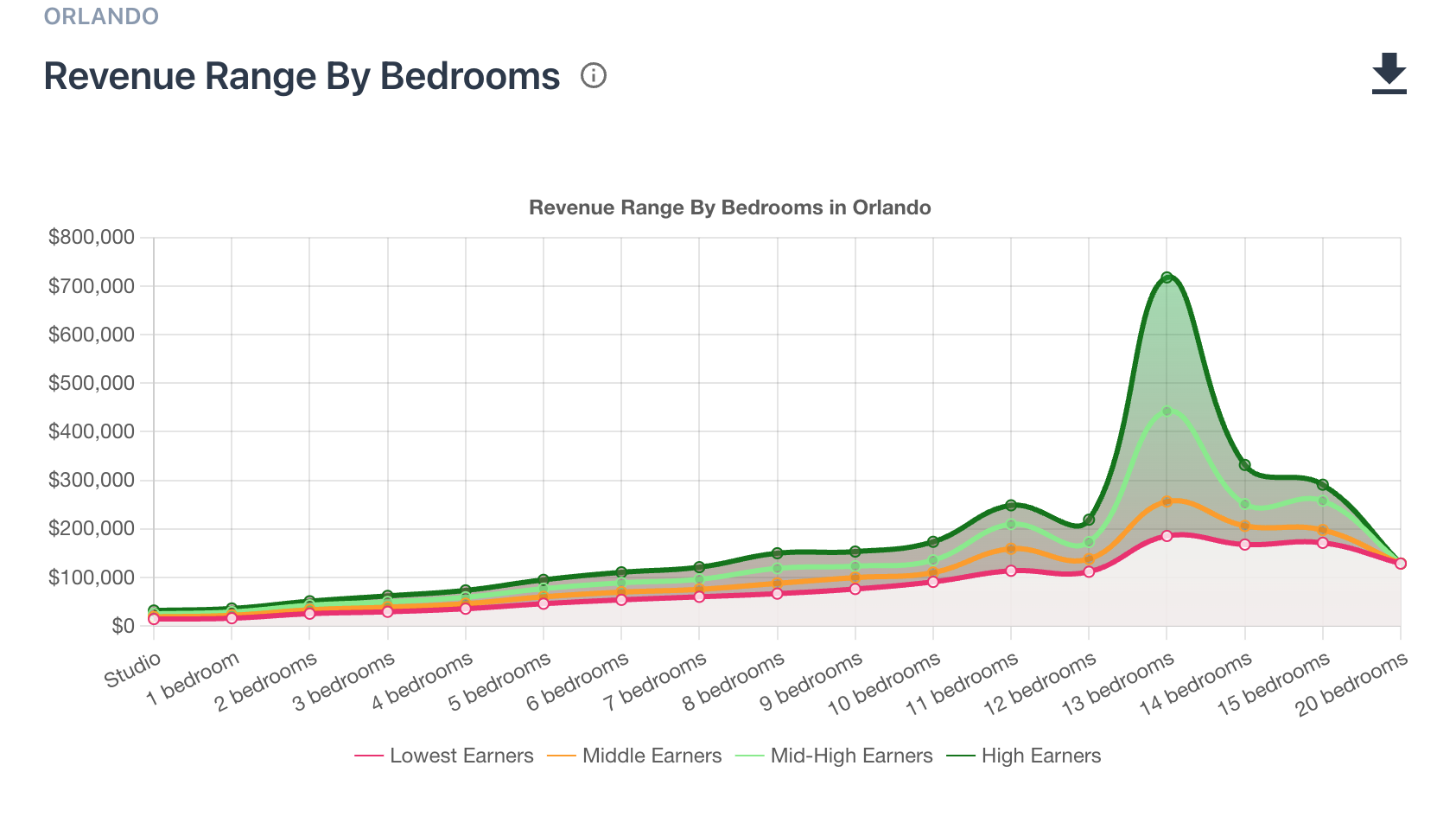 Optimizing Occupancy Rates