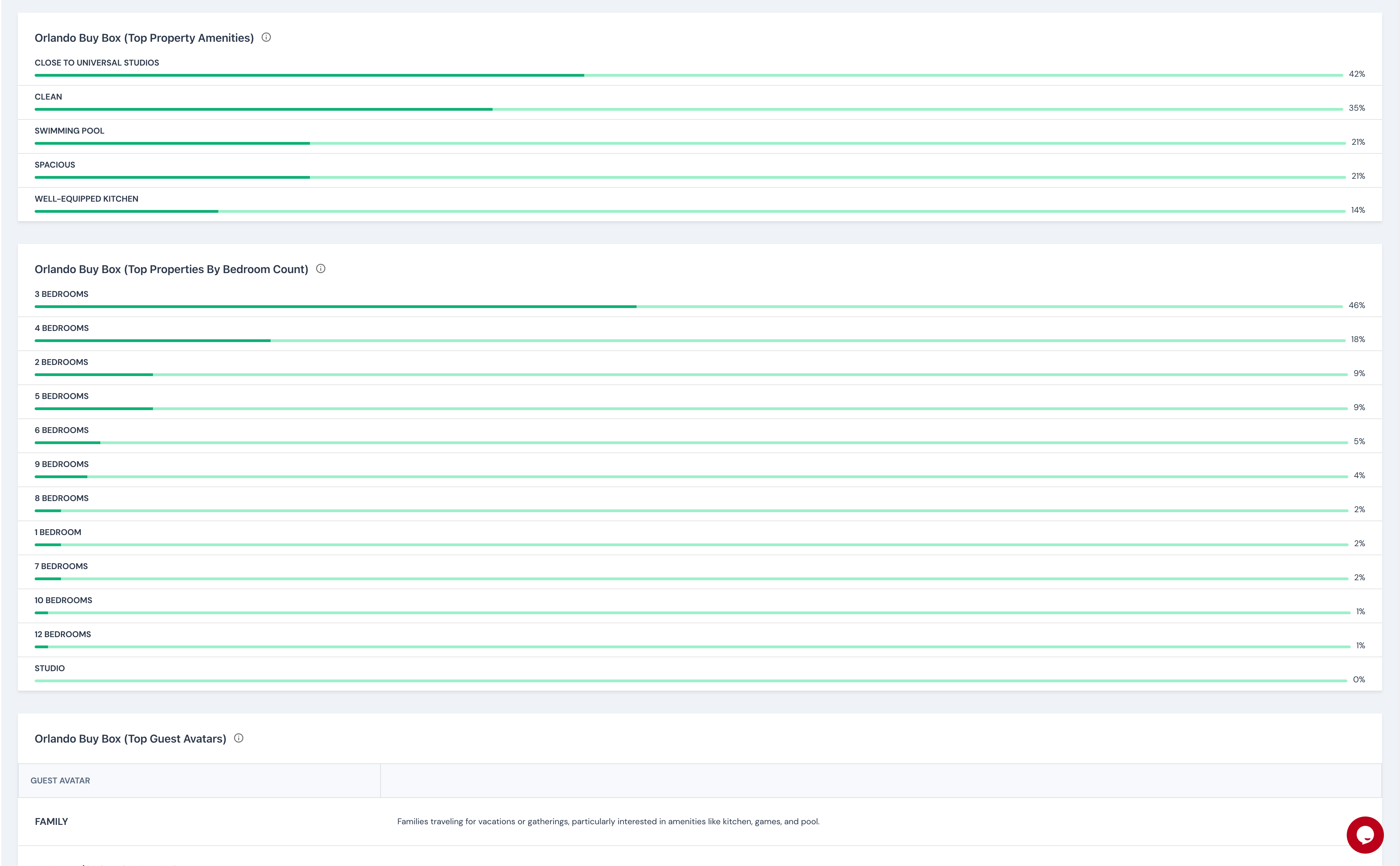 AI Insights for Buy Box Decisions
