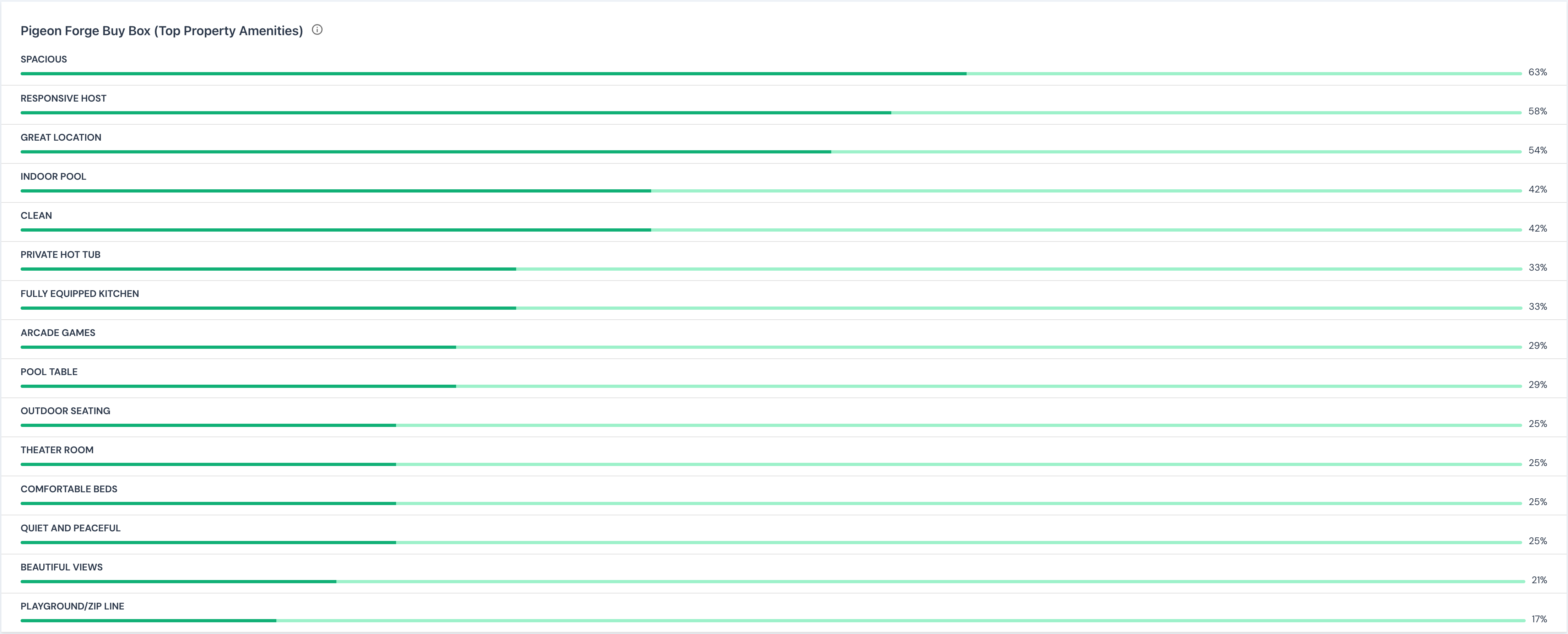 Buy Box Analysis: Making Data-Driven Purchase Decisions